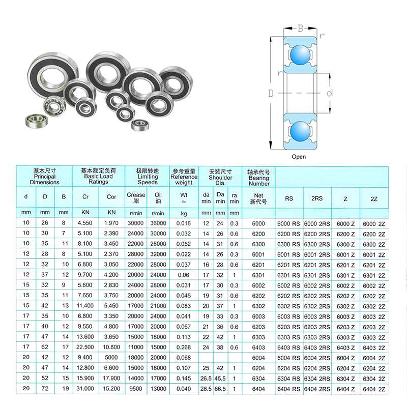 6000 | 6200 | 6300 | 6001 | 6201 | 6301 | 6002 | 6202 | 6302 | 6003 | 6203 | 6303 | 6403 | 6004 | 6204 | 6304 | 6404 | 6000 RS | 6200 RS | 6300 RS | 6001 RS | 6201 RS | 6301 RS | 6002 RS | 6202 RS | 6302 RS | 6003 RS | 6203 RS | 6303 RS | 6403 RS | 6004 RS | 6204 RS | 6304 RS | 6404 RS | 6000 2RS | 6200 2RS | 6300 2RS | 6001 2RS | 6201 2RS | 6301 2RS | 6002 2RS | 6202 2RS | 6302 2RS | 6003 2RS | 6203 2RS | 6303 2RS | 6403 2RS | 6004 2RS | 6204 2RS | 6304 2RS | 6404 2RS | 6000 Z | 6200 Z | 6300 Z | 6001 Z | 6201 Z | 6301 Z | 6002 Z | 6202 Z | 6302 Z | 6003 Z | 6203 Z | 6303 Z | 6403 Z | 6004 Z | 6204 Z | 6304 Z | 6404 Z | 6000 2Z | 6200 2Z | 6300 2Z | 6001 2Z | 6201 2Z | 6301 2Z | 6002 2Z | 6202 2Z | 6302 2Z | 6003 2Z | 6203 2Z | 6303 2Z | 6403 2Z | 6004 2Z | 6204 2Z | 6304 2Z | 6404 2Z